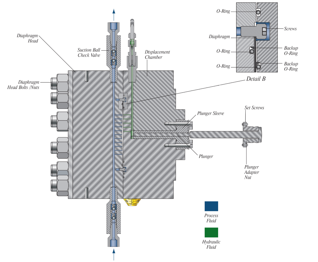 Water treatment plant