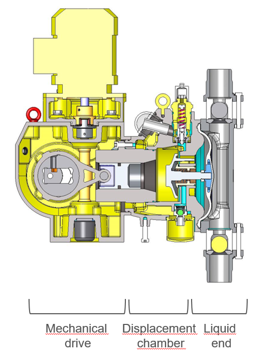 api-675-controlled-capacity-pumps-section5