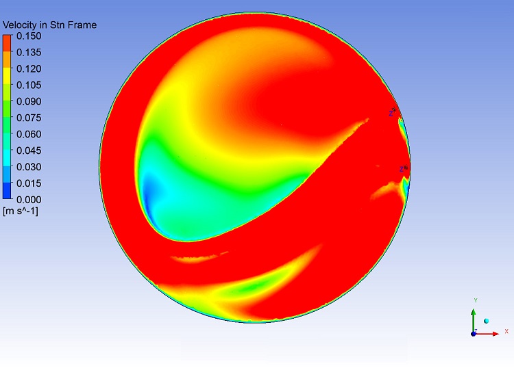 mixing Contour Velocity