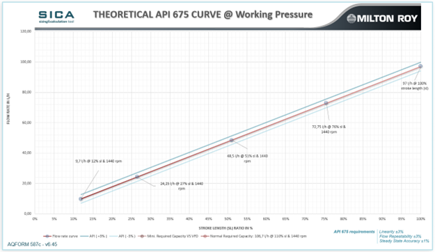 api-675-controlled-capacity-pumps-section9