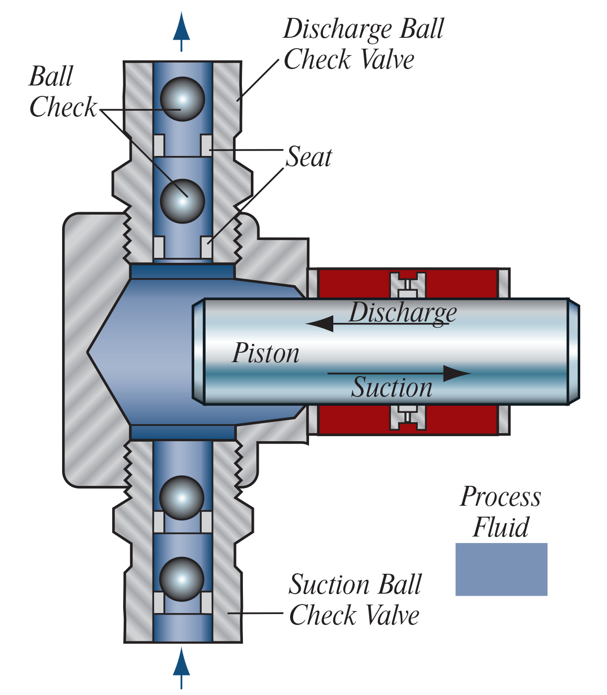 metering-pump-liquid-end-designs