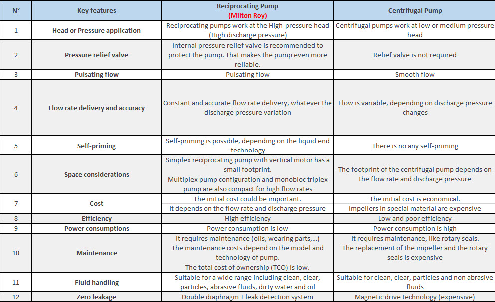 the-basics-of-process-pumps-table-image
